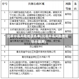 北京中高风险地区名单(北京中高风险地区划分最新)