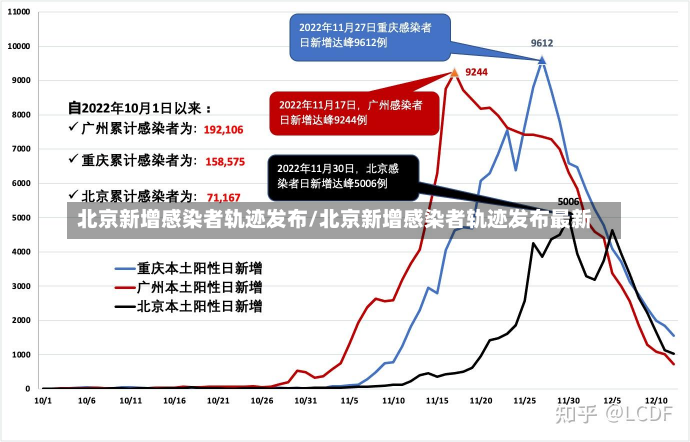 北京新增感染者轨迹发布/北京新增感染者轨迹发布最新