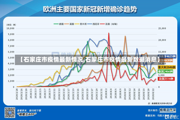 【石家庄市疫情最新情况,石家庄市疫情最新数据消息】