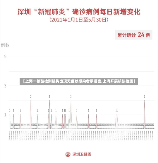 【上海一核酸检测机构出现无症状感染者系谣言,上海开展核酸检测】