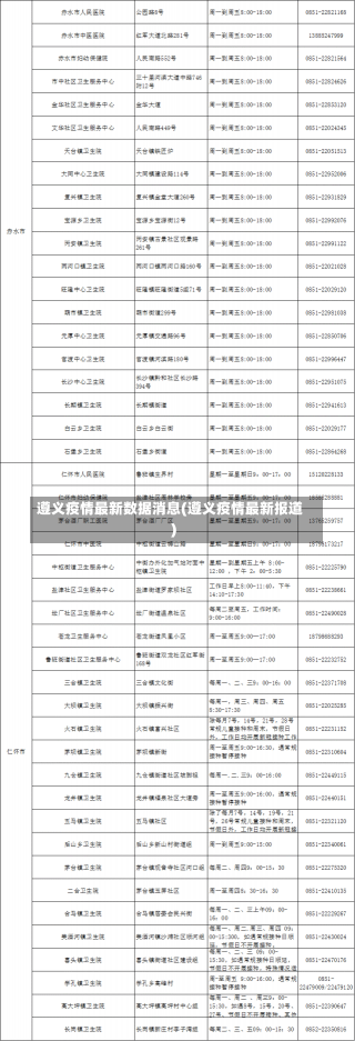 遵义疫情最新数据消息(遵义疫情最新报道)