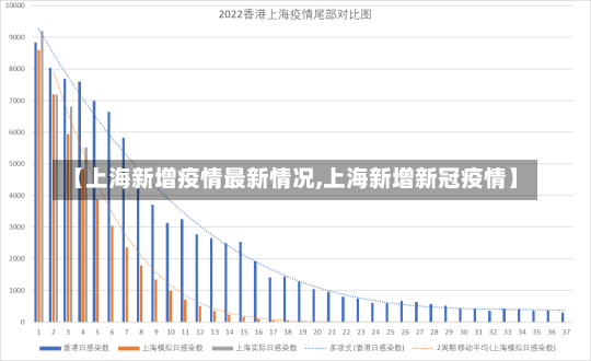 【上海新增疫情最新情况,上海新增新冠疫情】