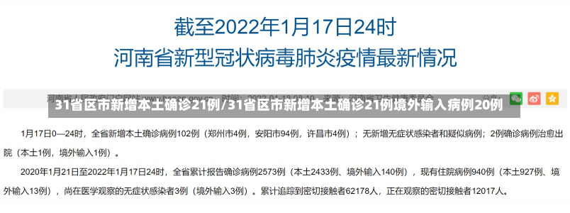 31省区市新增本土确诊21例/31省区市新增本土确诊21例境外输入病例20例