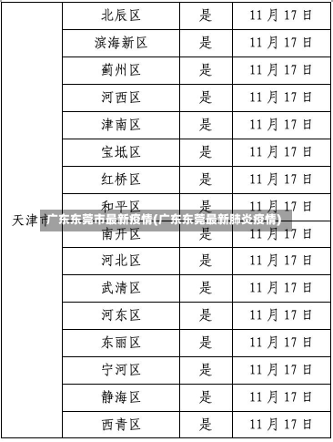 广东东莞市最新疫情(广东东莞最新肺炎疫情)