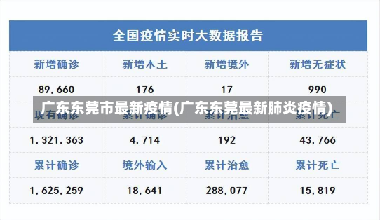 广东东莞市最新疫情(广东东莞最新肺炎疫情)