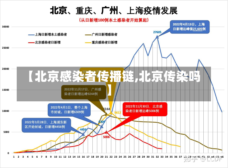 【北京感染者传播链,北京传染吗】