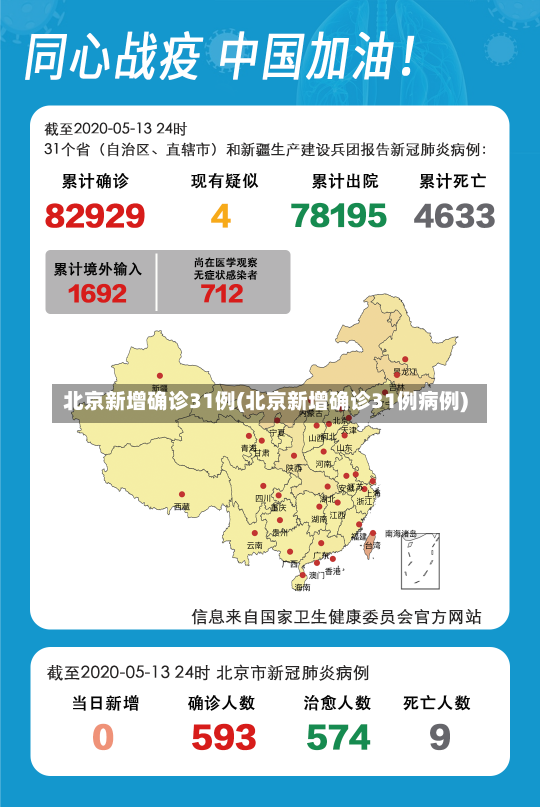 北京新增确诊31例(北京新增确诊31例病例)