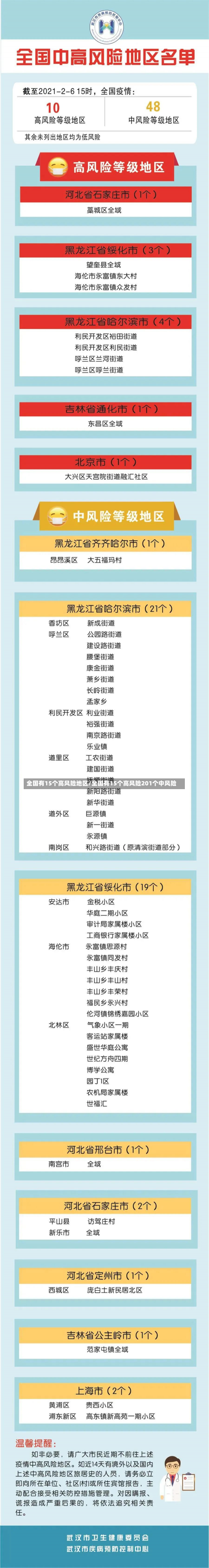 全国有15个高风险地区/全国有15个高风险201个中风险