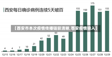 【西安市本次疫情传播链较清晰,西安疫情输入】