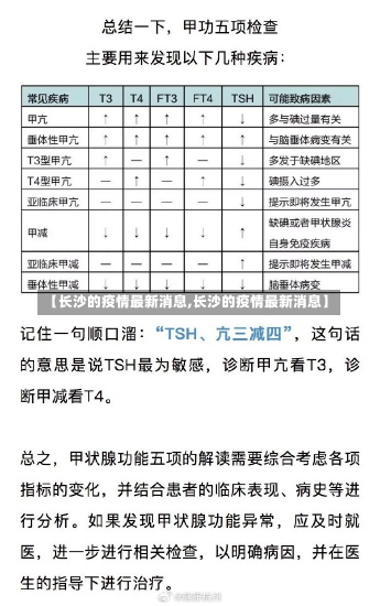 【长沙的疫情最新消息,长沙的疫情最新消息】