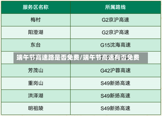 端午节高速路是否免费/端午节高速有否免费