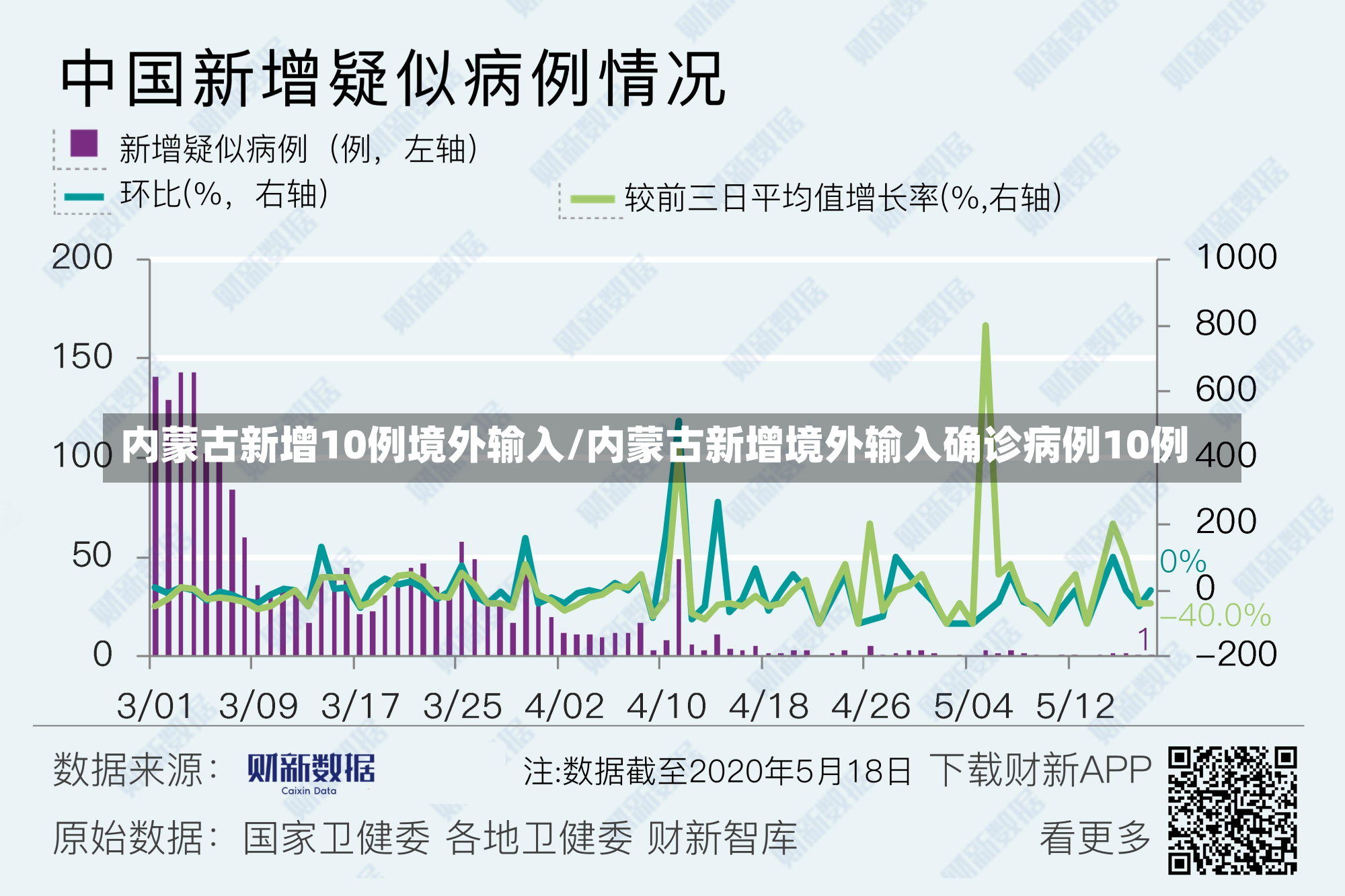 内蒙古新增10例境外输入/内蒙古新增境外输入确诊病例10例