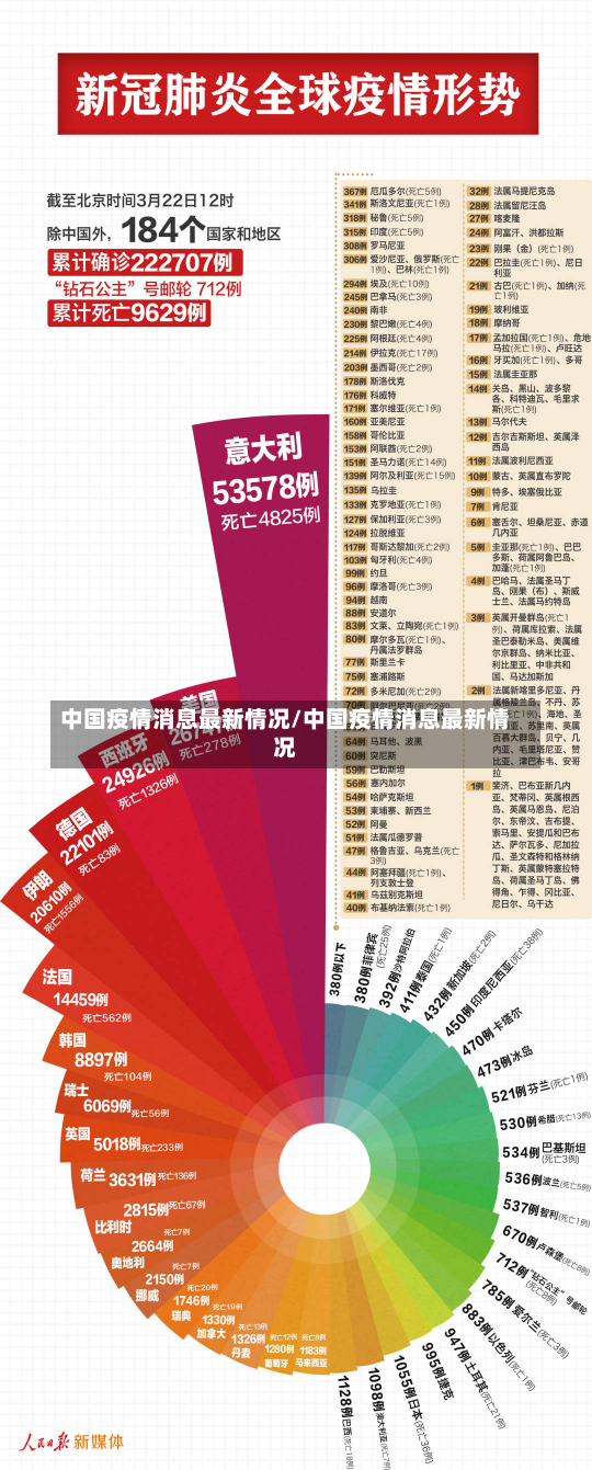 中国疫情消息最新情况/中国疫情消息最新情况