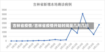 吉林省疫情/吉林省疫情开始时间是几月几日