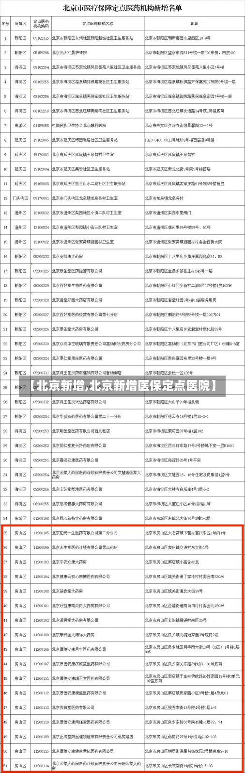 【北京新增,北京新增医保定点医院】