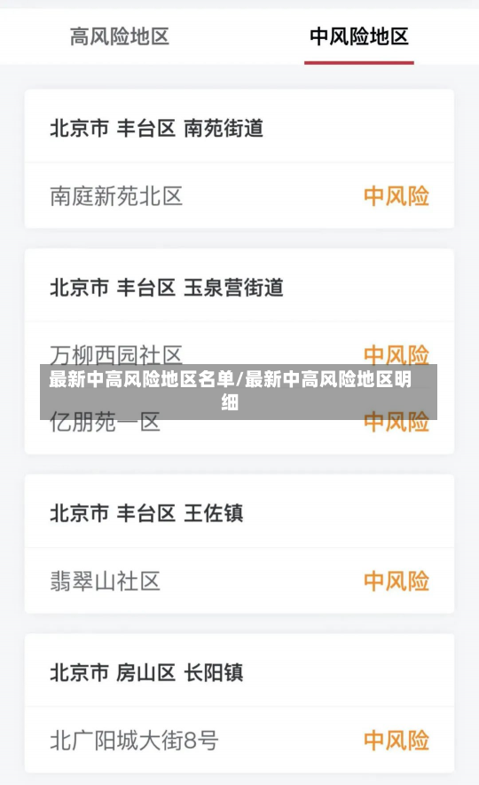 最新中高风险地区名单/最新中高风险地区明细