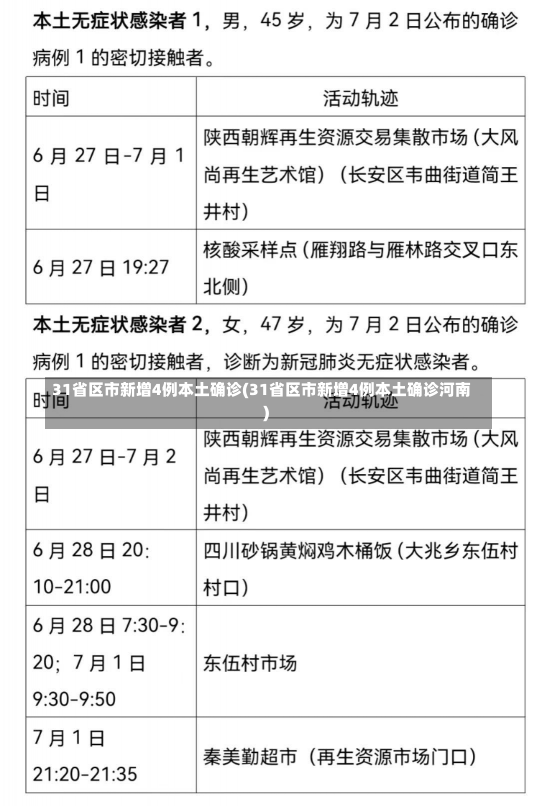 31省区市新增4例本土确诊(31省区市新增4例本土确诊河南)