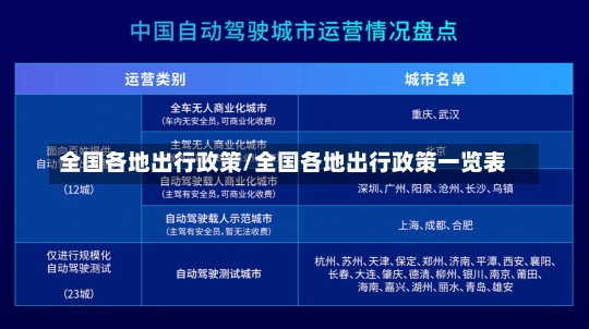 全国各地出行政策/全国各地出行政策一览表