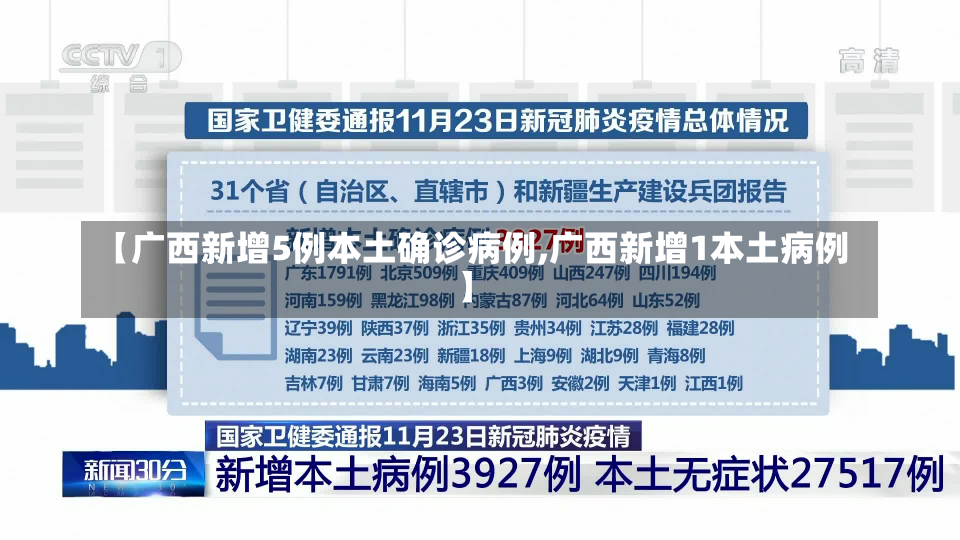 【广西新增5例本土确诊病例,广西新增1本土病例】