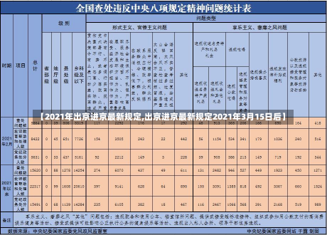 【2021年出京进京最新规定,出京进京最新规定2021年3月15日后】