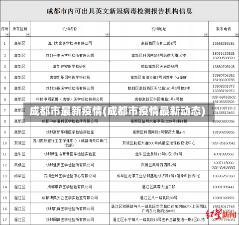 成都市最新疫情(成都市疫情最新动态)