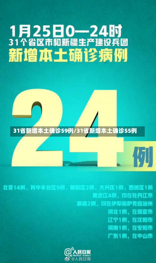 31省新增本土确诊59例/31省新增本土确诊55例