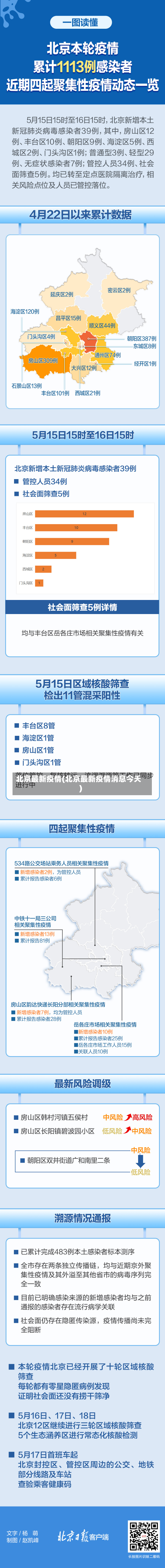 北京最新疫情(北京最新疫情消息今天)