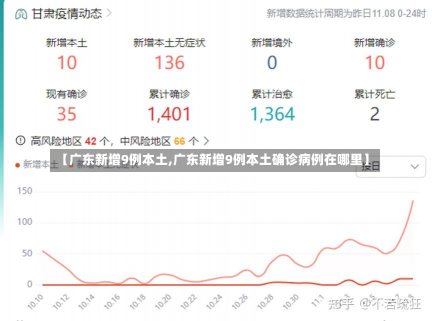 【广东新增9例本土,广东新增9例本土确诊病例在哪里】