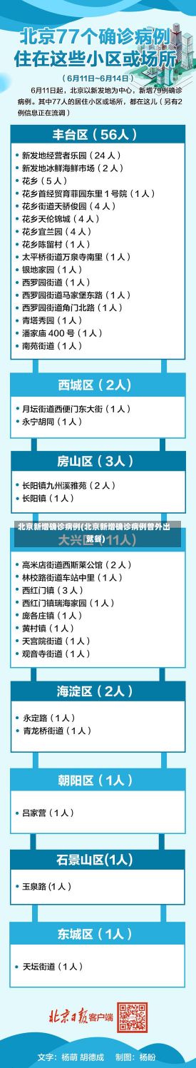 北京新增确诊病例(北京新增确诊病例曾外出就餐)