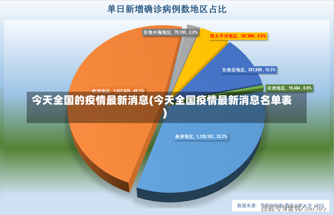 今天全国的疫情最新消息(今天全国疫情最新消息名单表)