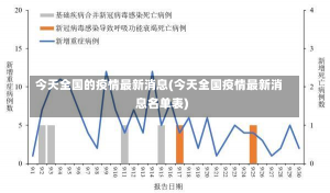 今天全国的疫情最新消息(今天全国疫情最新消息名单表)