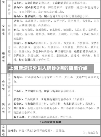 上海新增境外输入确诊8例的简单介绍