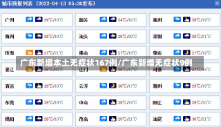 广东新增本土无症状167例/广东新增无症状9例