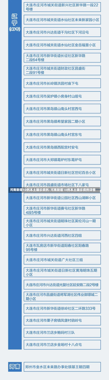 河南新增10例本土确诊病例/河南新增10例本土确诊病例详情