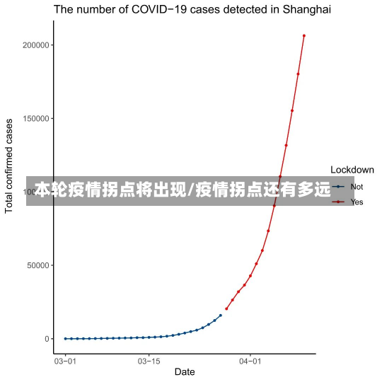 本轮疫情拐点将出现/疫情拐点还有多远