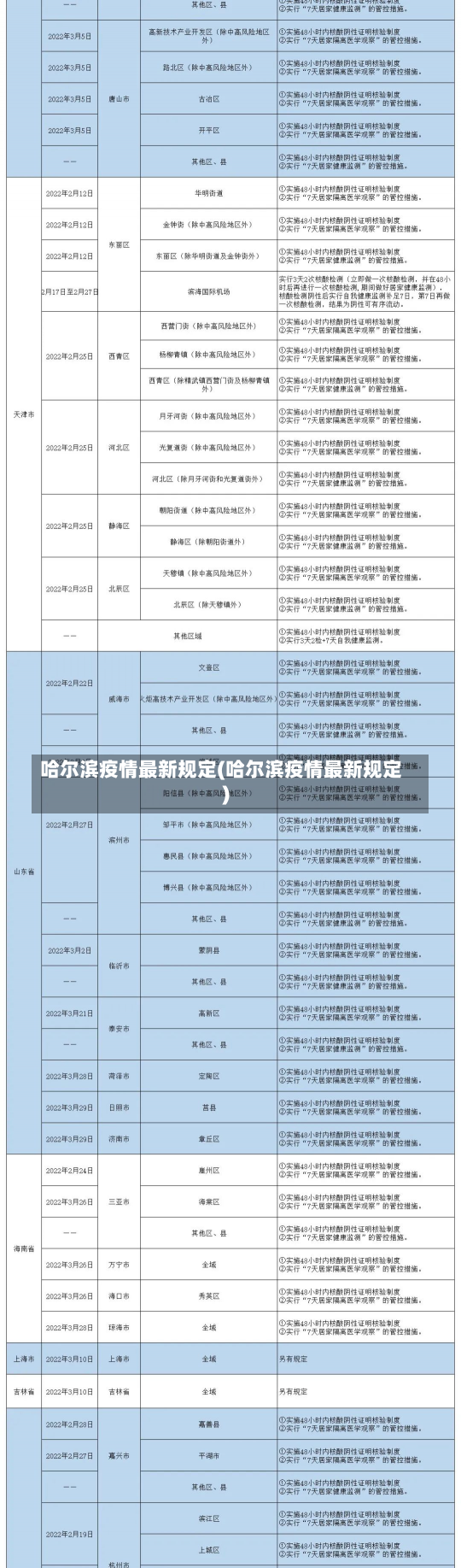 哈尔滨疫情最新规定(哈尔滨疫情最新规定)