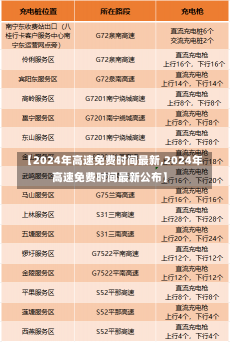 【2024年高速免费时间最新,2024年高速免费时间最新公布】