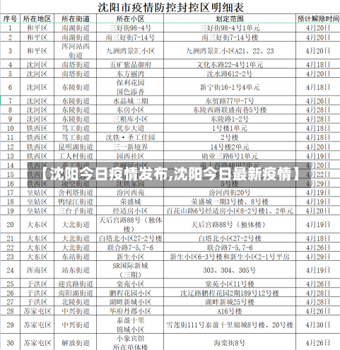 【沈阳今日疫情发布,沈阳今日最新疫情】