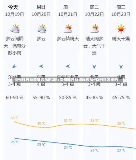 贵州昨日新增确诊病例2例/贵州昨日新增确诊病例2例是哪里的