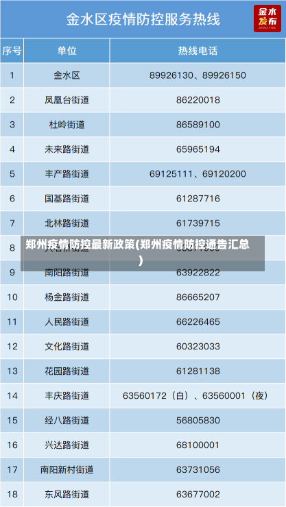 郑州疫情防控最新政策(郑州疫情防控通告汇总)