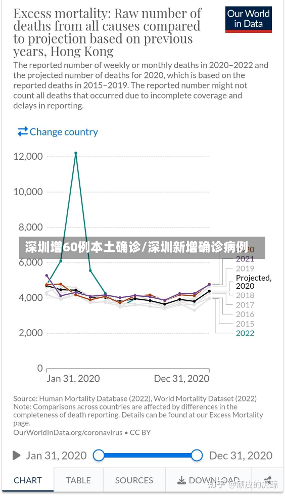 深圳增60例本土确诊/深圳新增确诊病例