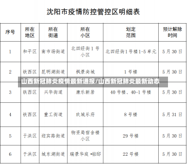 山西新冠肺炎疫情最新通报/山西新冠肺炎最新动态