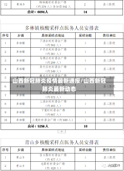 山西新冠肺炎疫情最新通报/山西新冠肺炎最新动态