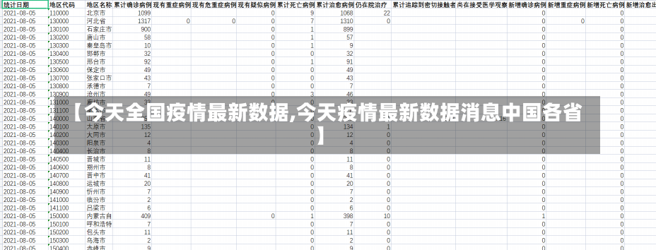 【今天全国疫情最新数据,今天疫情最新数据消息中国各省】