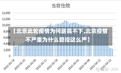 【北京此轮疫情为何居高不下,北京疫情不严重为什么管控这么严】