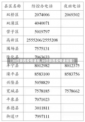 【30日陕西疫情速报,30日陕西疫情速报图】