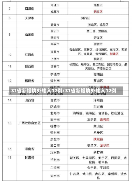 31省新增境外输入17例/31省新增境外输入12例