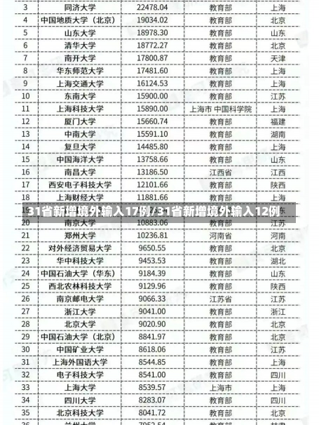 31省新增境外输入17例/31省新增境外输入12例