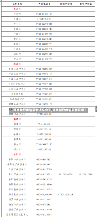 【湖南新冠疫情最新消息今天,湖南新冠疫情最新报道】