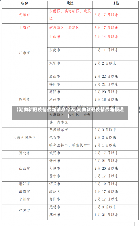 【湖南新冠疫情最新消息今天,湖南新冠疫情最新报道】